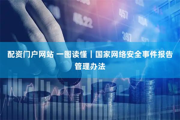 配资门户网站 一图读懂｜国家网络安全事件报告管理办法